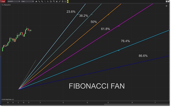 Fibonacci fans - Fibonacci Cánh quạt